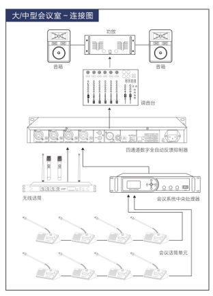 反饋連接圖.png